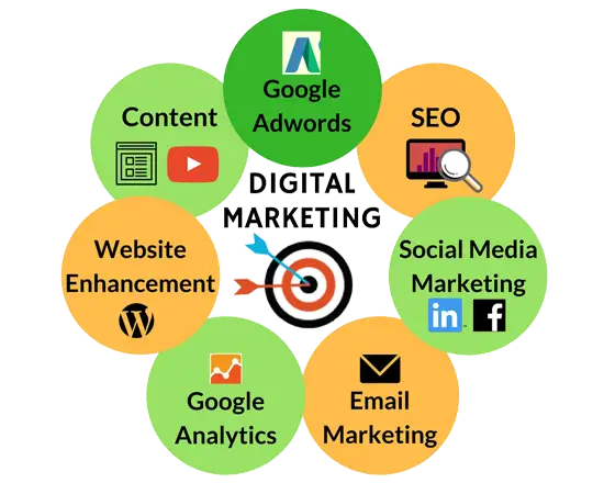 Digital marketing services including SEO social media marketing and Google Ads in Kenya