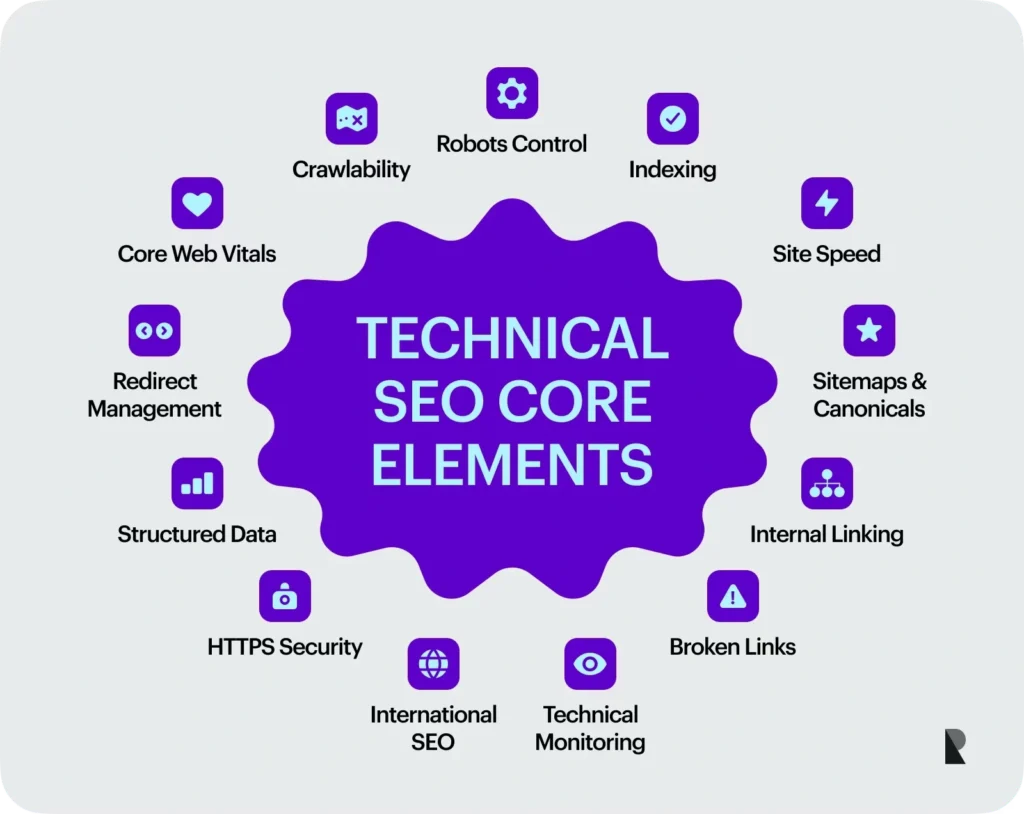SEO services Kenya