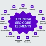 SEO services Kenya