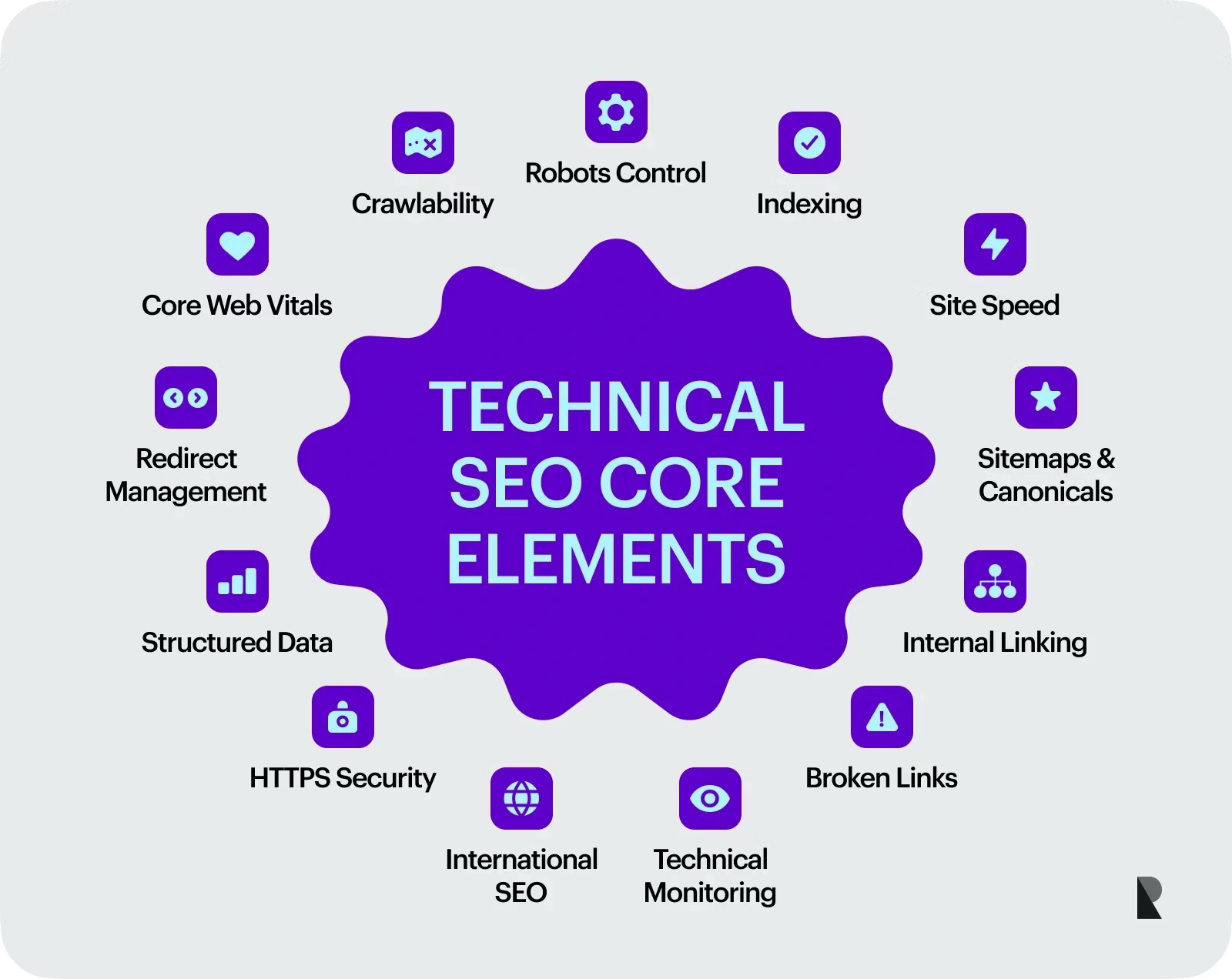 SEO services Kenya