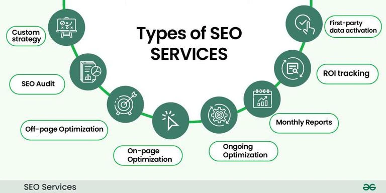 SEO services Kenya