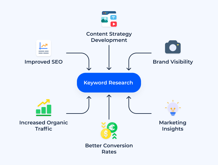 Google Ads Agency Kenya
