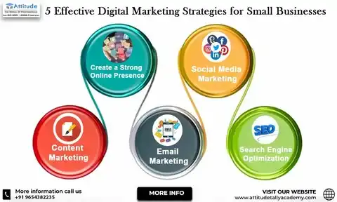 Best Digital Marketing Strategies for Kenyan Businesses